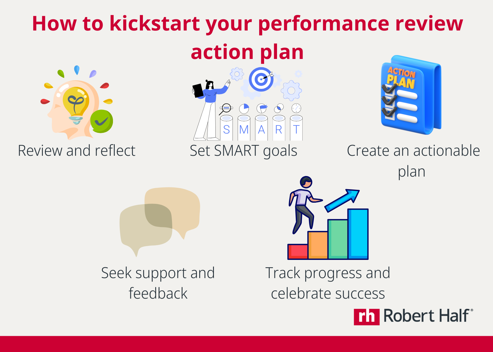 Performance review action plan steps