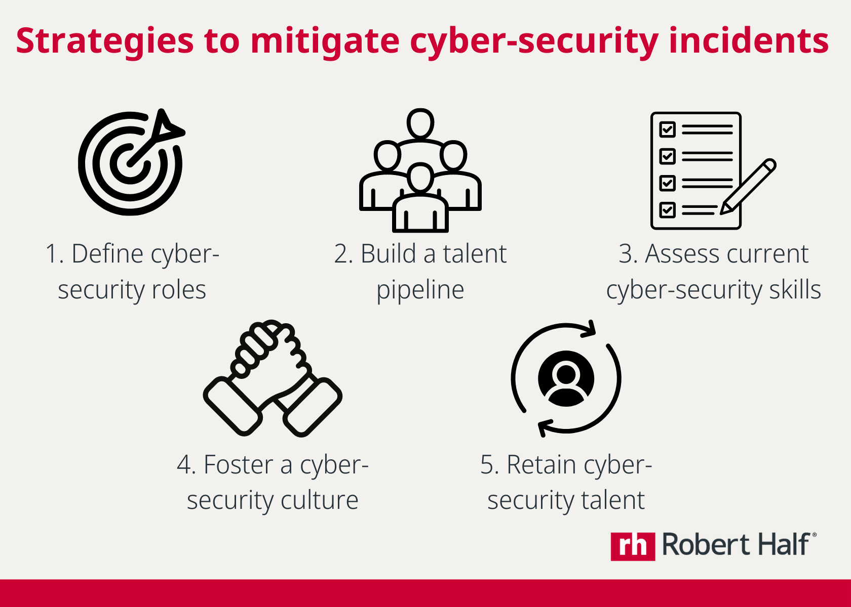 5 strategies to mitigate cyber-security incidents